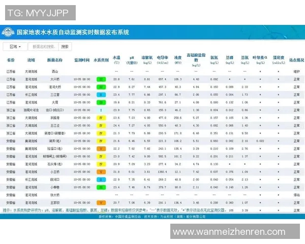 武汉极限运动队力量表现的数据分析与趋势研究实时数据