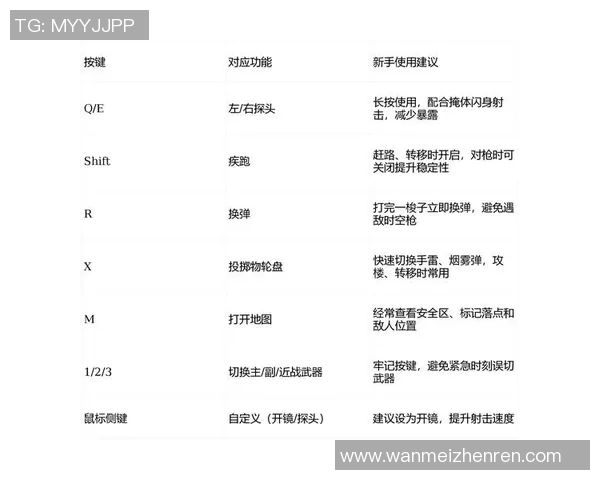2026年3月份新闻和平精英新手必看攻略助你快速掌握游戏力量与技巧